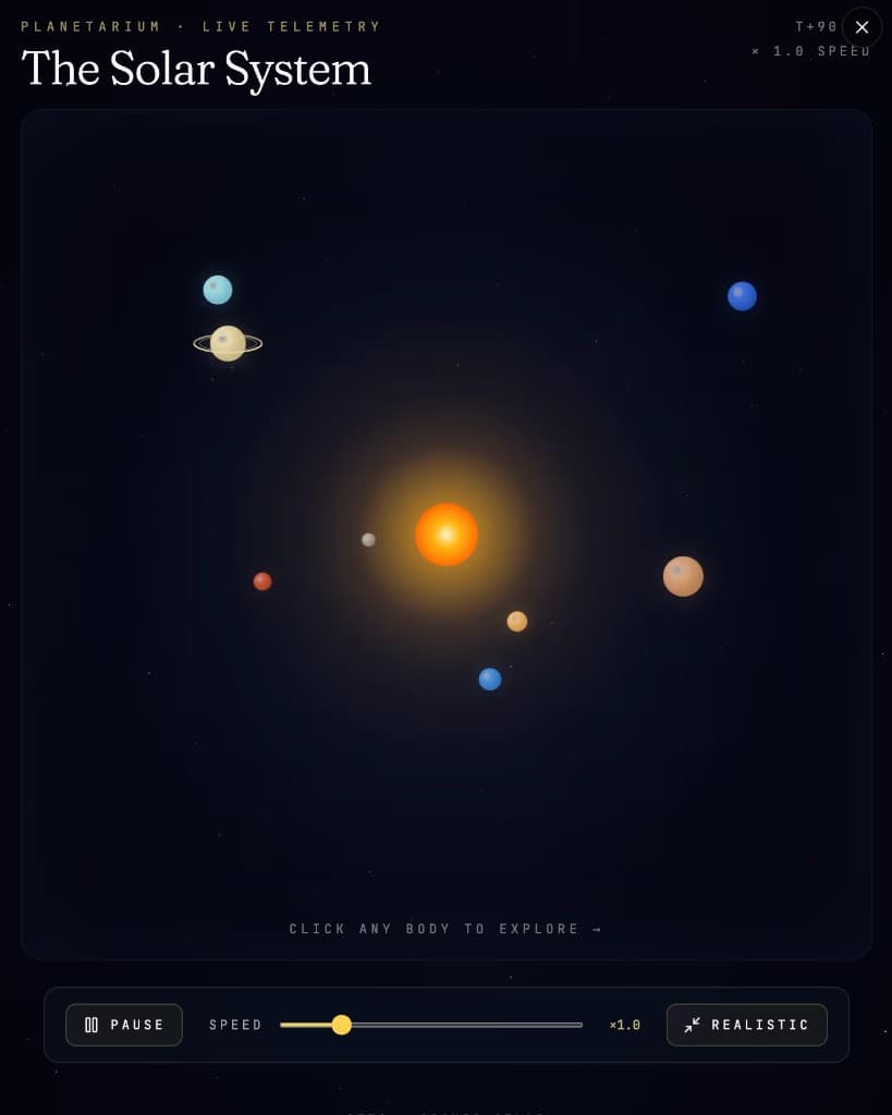 The Solar System