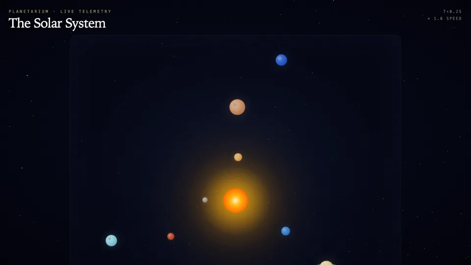 Solar System Interactive Explorer, a solar system learning project made with HeyOtto. The sun glows at the center with planets around it and a live speed readout.